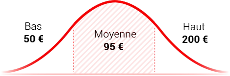 Prix d'une rénovation électrique