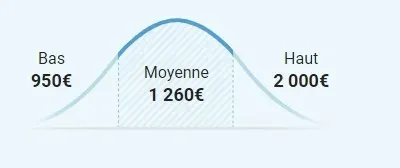 Prix d’une extension de maison-webp