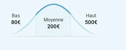 Prix des fondations de maison