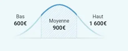 Prix du gros œuvre d'une maison1webp