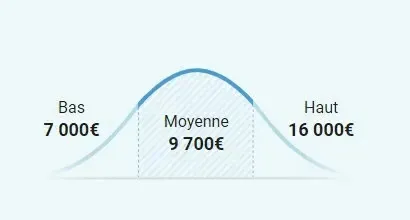 Prix d’un chauffage solaire webp