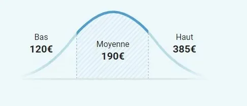 Prix d’une toiture en tuiles -webp