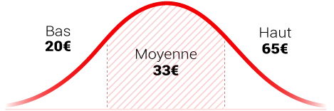 Prix-des-travaux-de-peinture