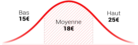 Prix-d'une-peinture-de-plafond