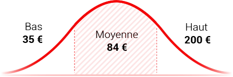 Prix de pose d'un parquet